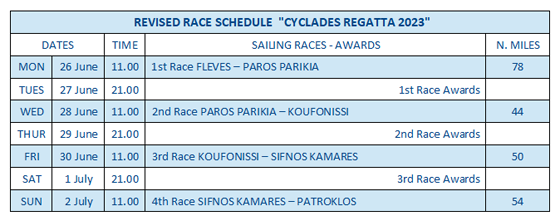 Cyclades Regatta 2023 program